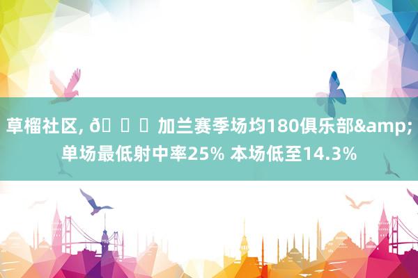 草榴社区， 🔒加兰赛季场均180俱乐部&单场最低射中率25% 本场低至14.3%